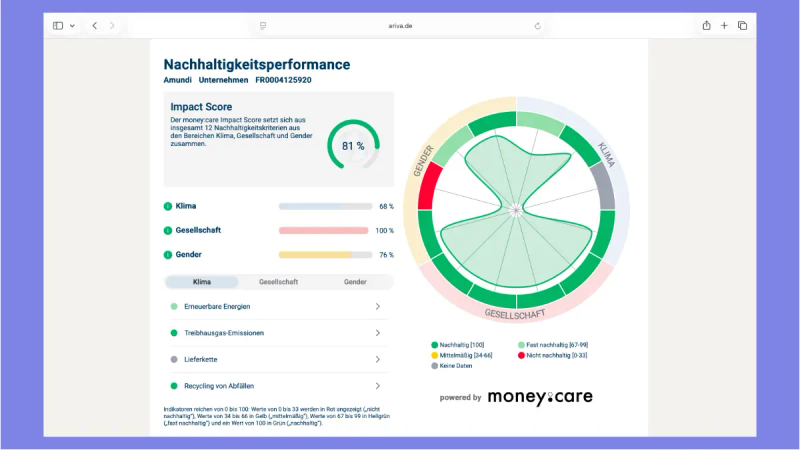 Wie wir Nachhaltigkeitsdaten verifizieren: Die Methodik hinter unseren Impact-Scores