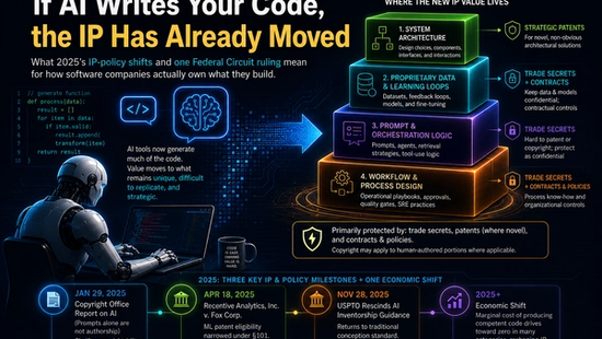 Neon cyberpunk illustration depicting human-guided AI systems and layered intellectual property protection, emphasizing inventorship, architecture, and data as key assets.