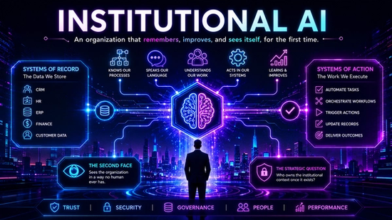 Futuristic neon cyberpunk illustration of Institutional AI as a central organizational intelligence layer connecting systems of record and systems of action across an enterprise. A glowing AI core sits at the center of interconnected business processes, governance, security, people, and performance, symbolizing an organization that remembers, improves, and sees itself for the first time.