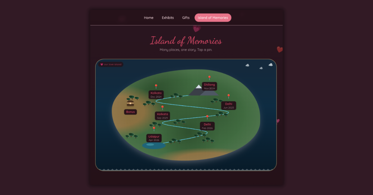 Illustrated "Island of Memories" map with six pins for trips from Nov 2024 to Apr 2026, joined by a winding path, plus a bonus treasure chest.