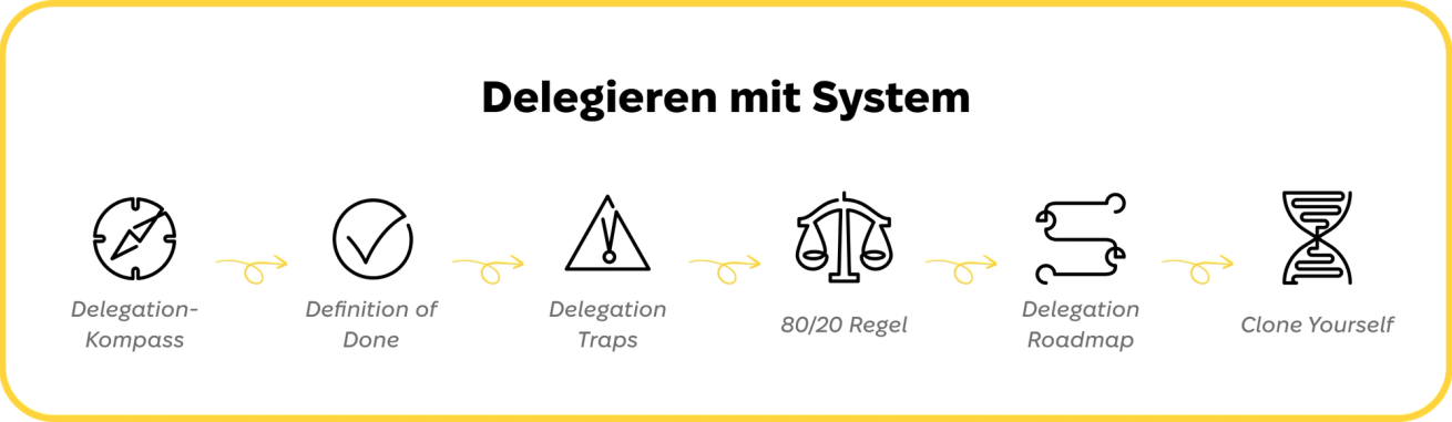 Delegieren mit System