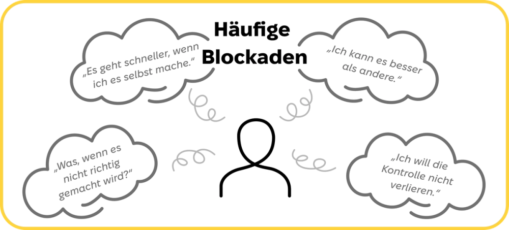 Häufige Blockaden