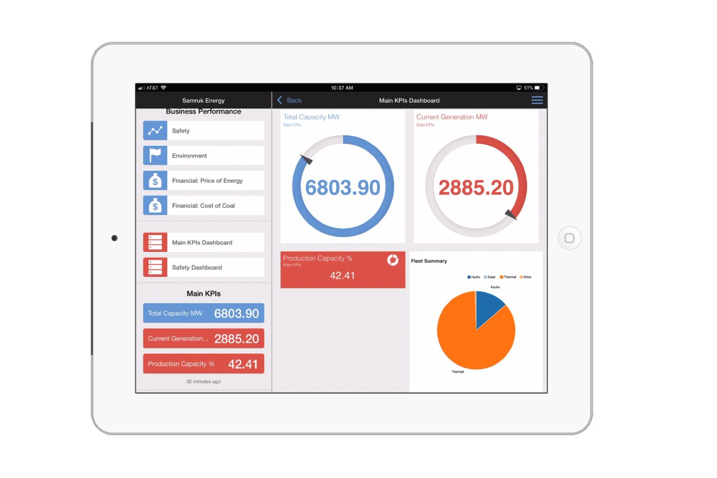 Novedades en IoT: llega Webalo 5.0