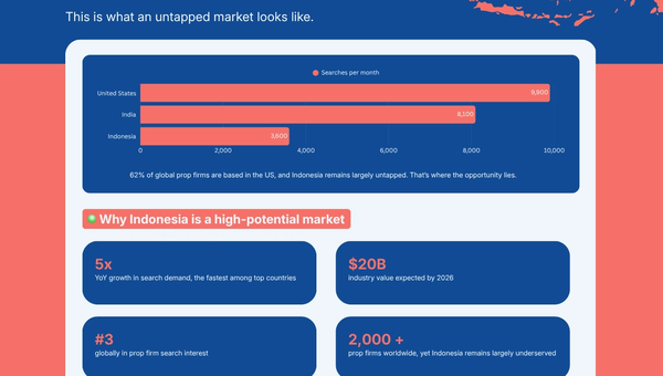 What I’m Seeing in Indonesia’s Prop Firm Market
