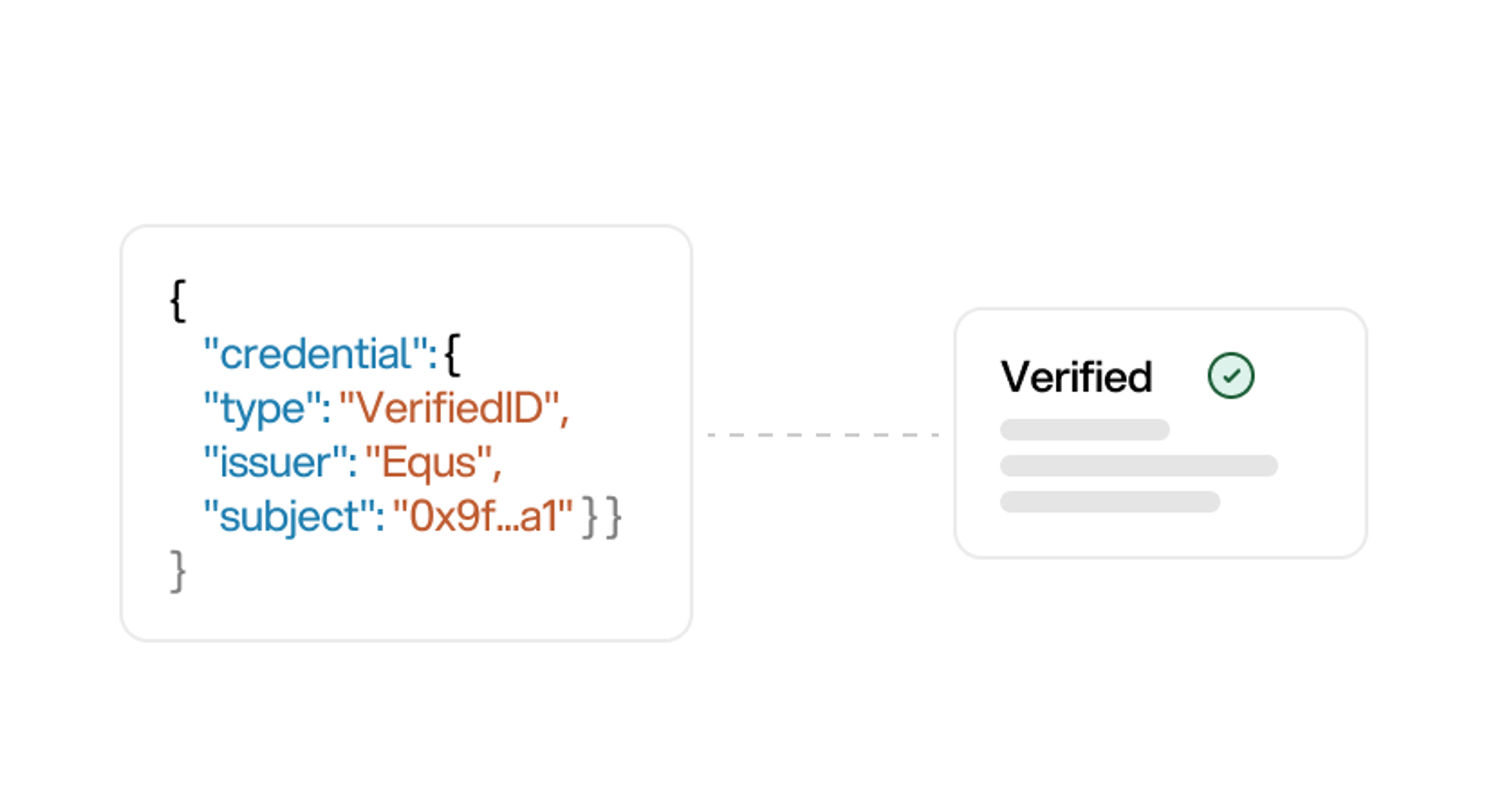 A verified credential payload