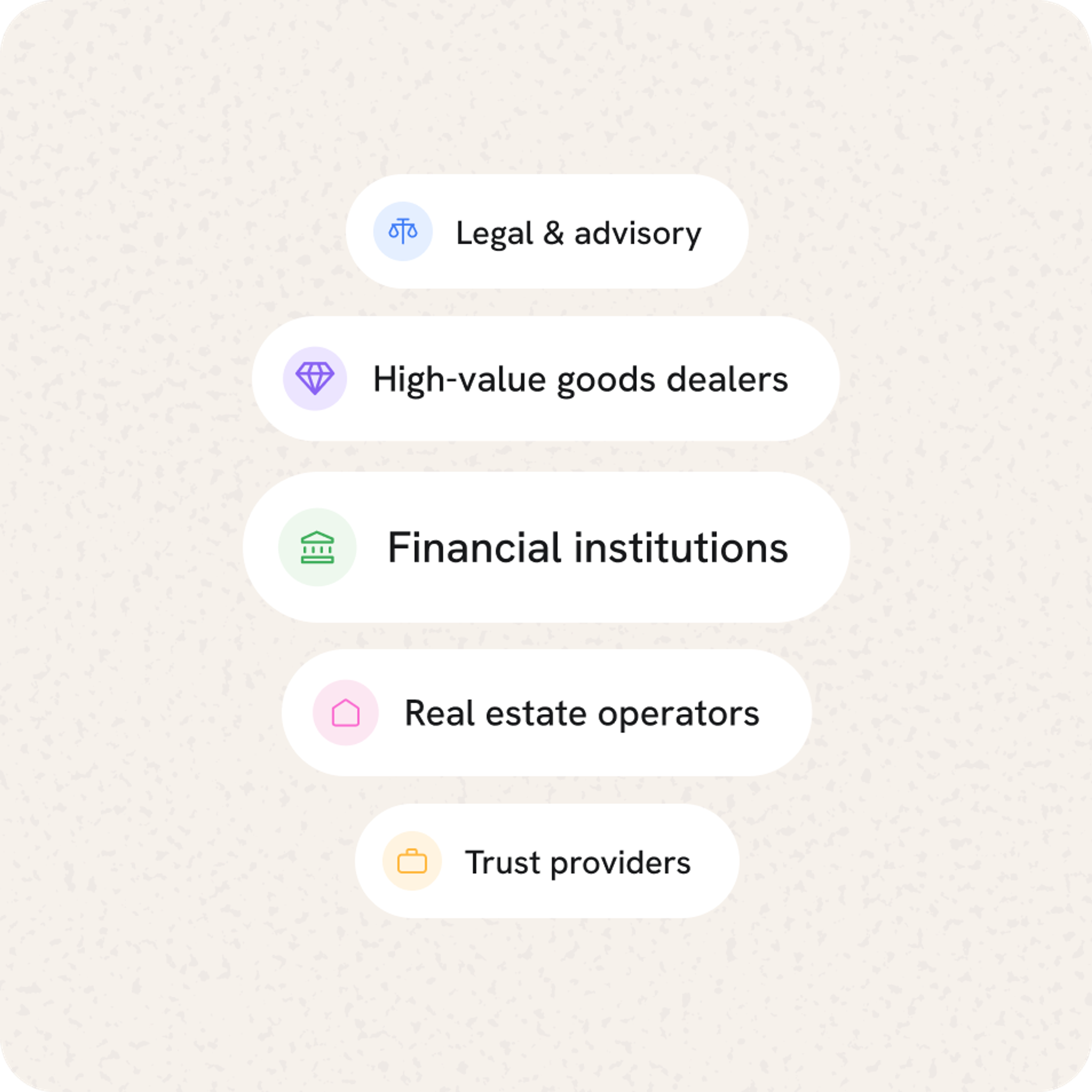 Obliged entities: legal and advisory, goods dealers, financial institutions, real estate, trust providers