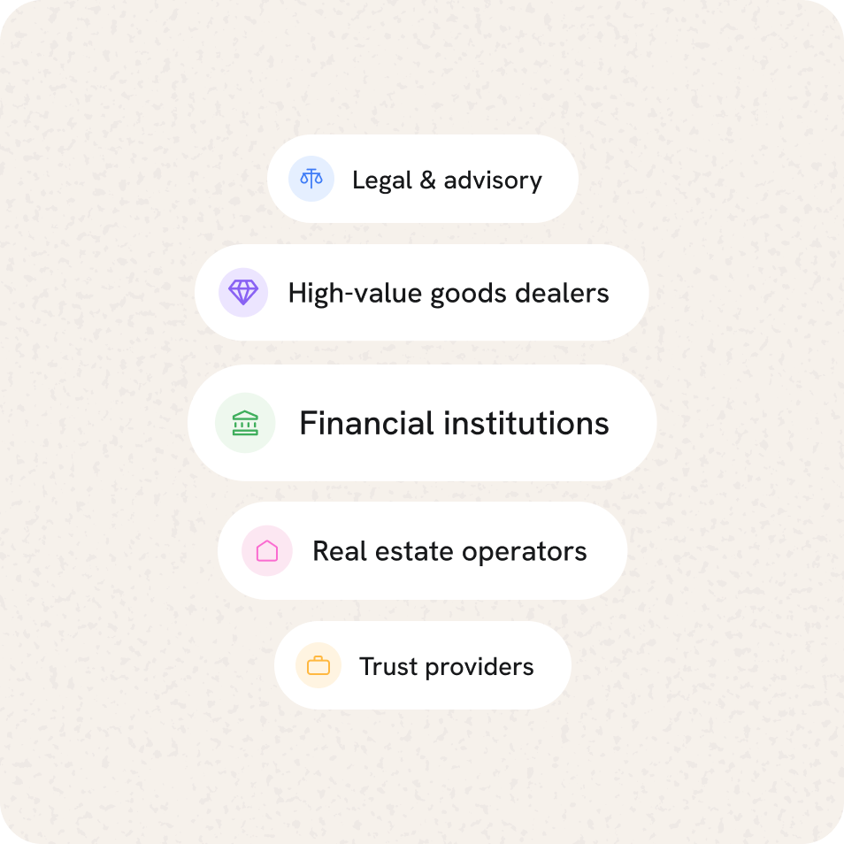 Obliged entities: legal and advisory, goods dealers, financial institutions, real estate, trust providers