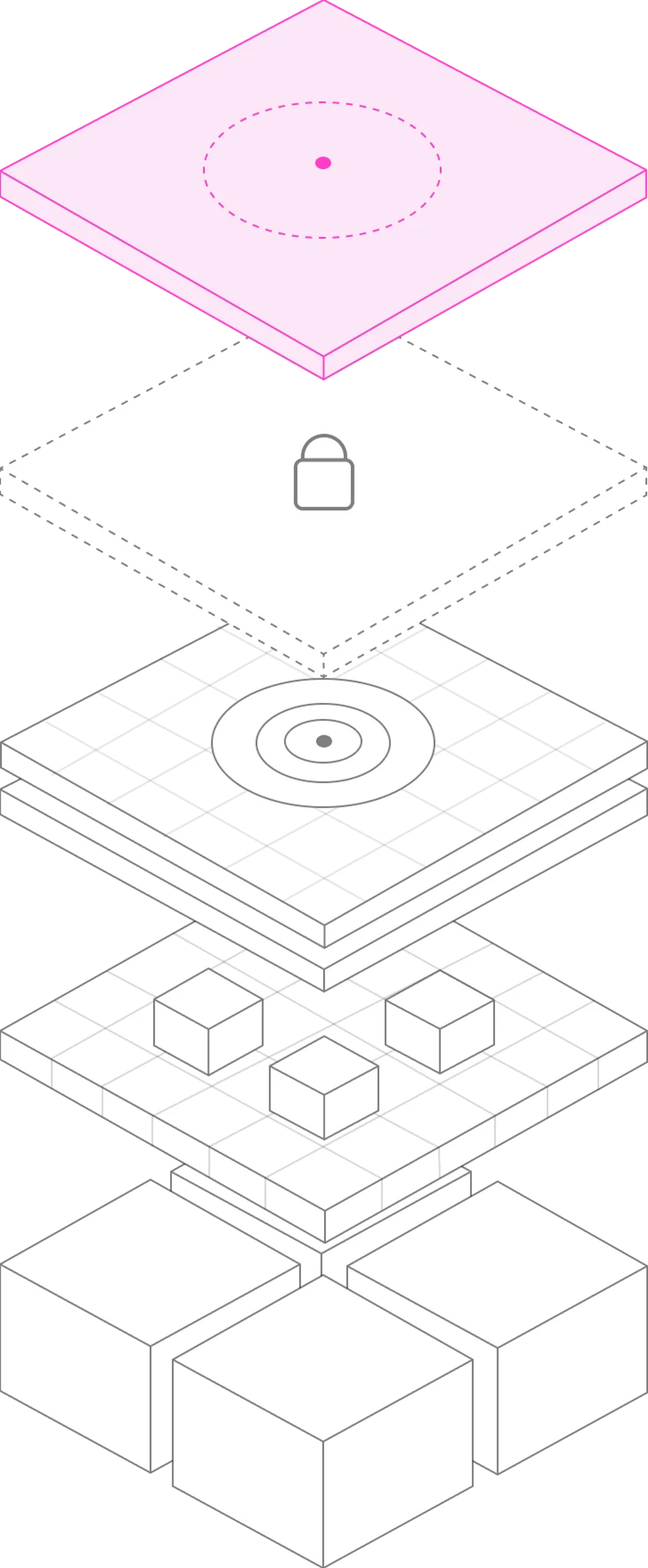 Five stacked layers of the trust model, layer 1 highlighted: Business model
