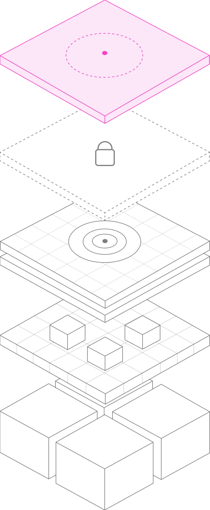 Five stacked layers of the trust model, layer 1 highlighted: Business model