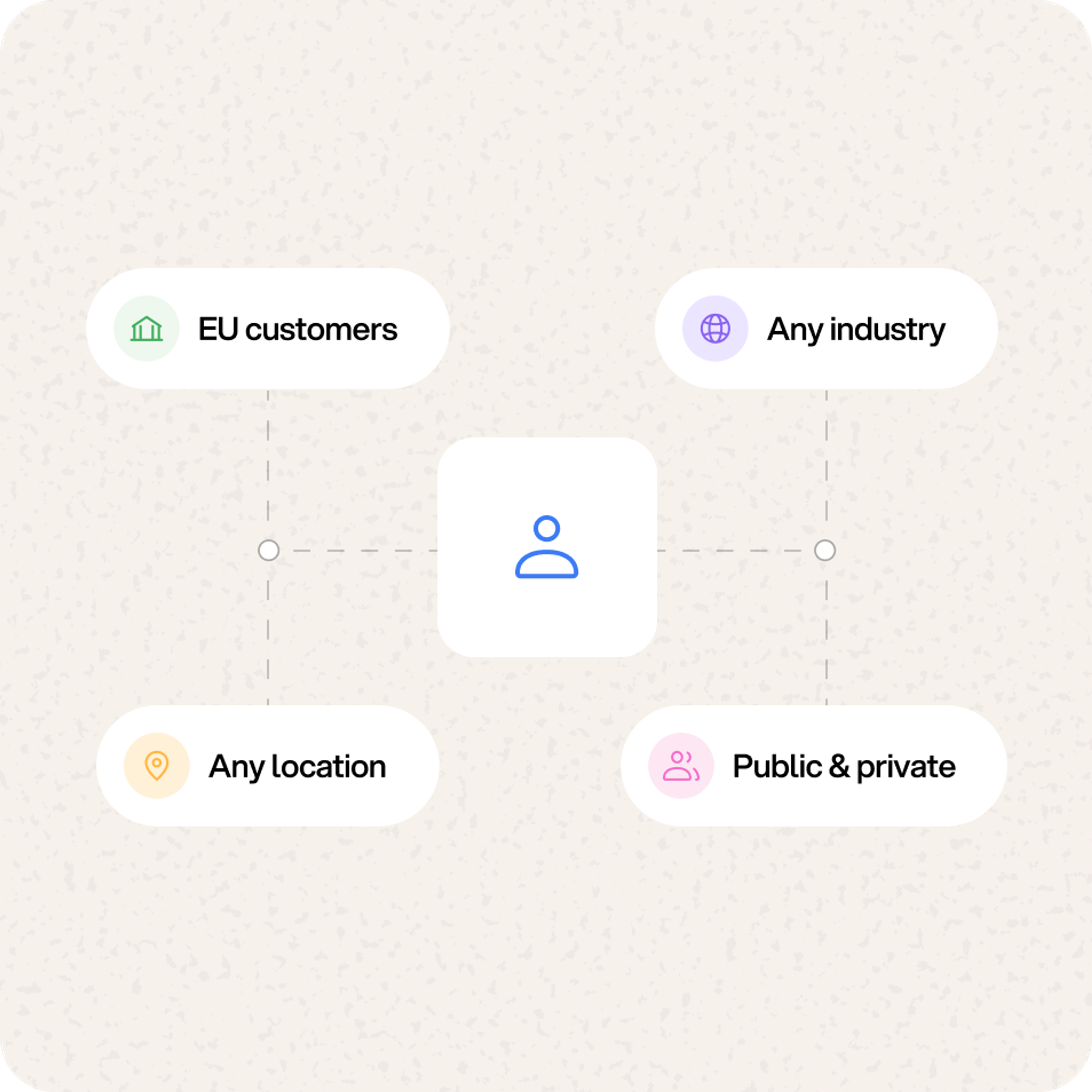 eIDAS 2 reaches EU customers in any industry and any location, public and private