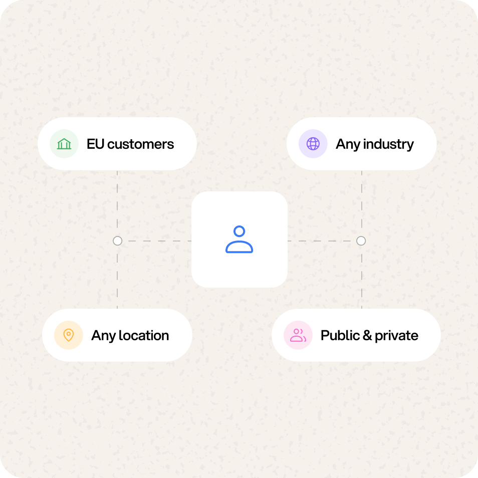 eIDAS 2 reaches EU customers in any industry and any location, public and private