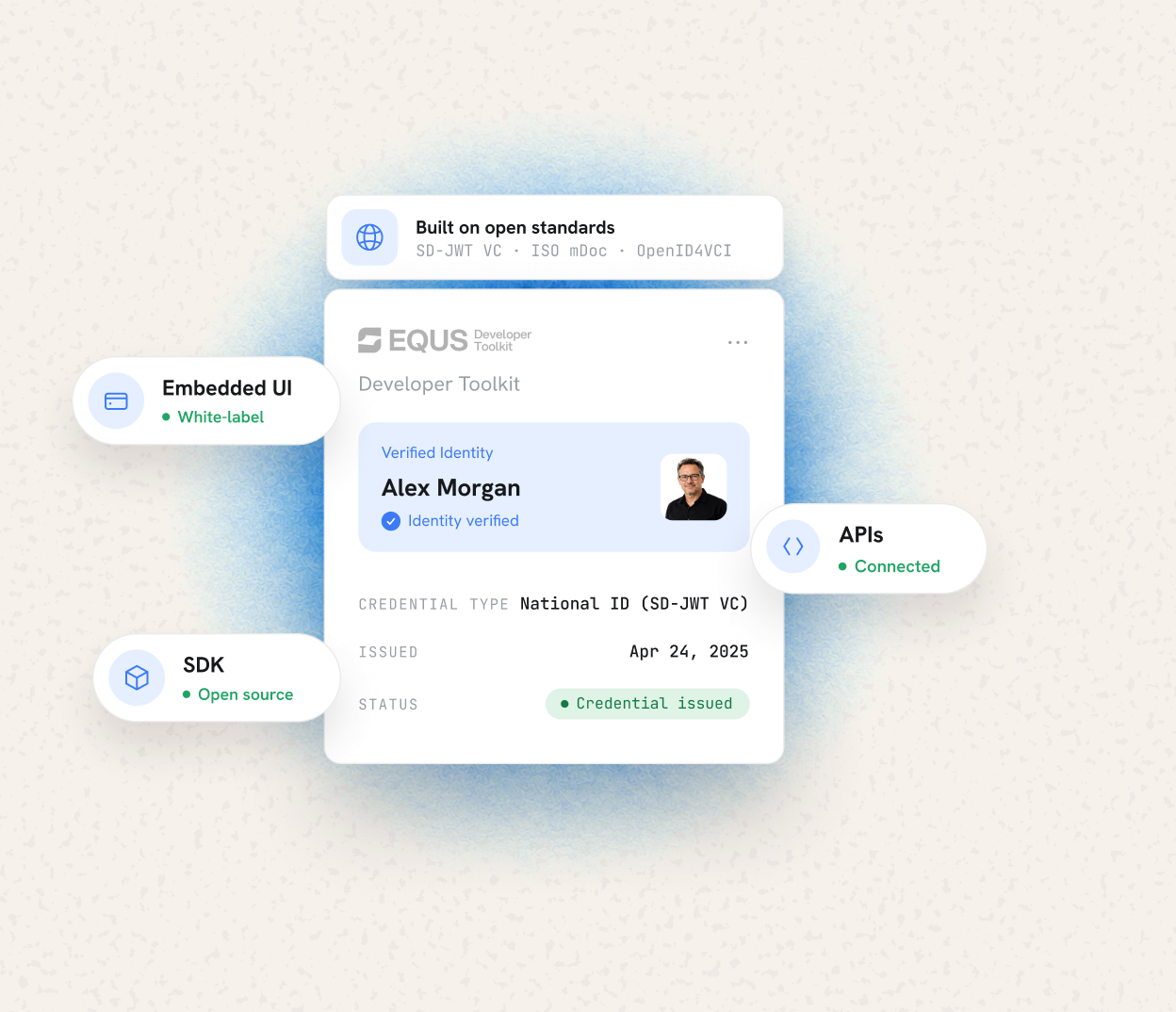 A credential issued through the EQUS SDK, APIs and embedded UI