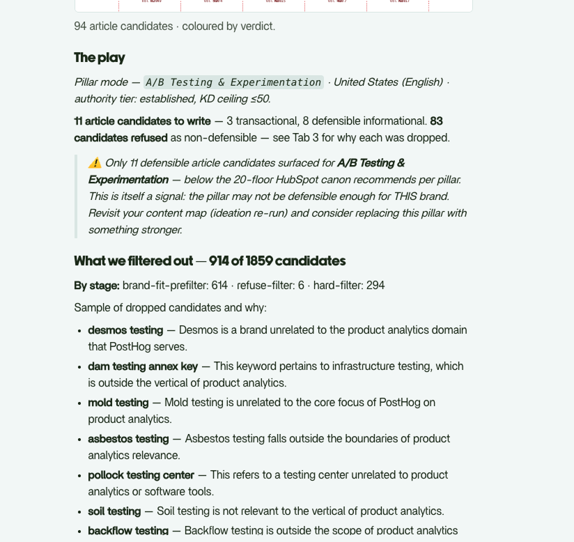 Keyword research