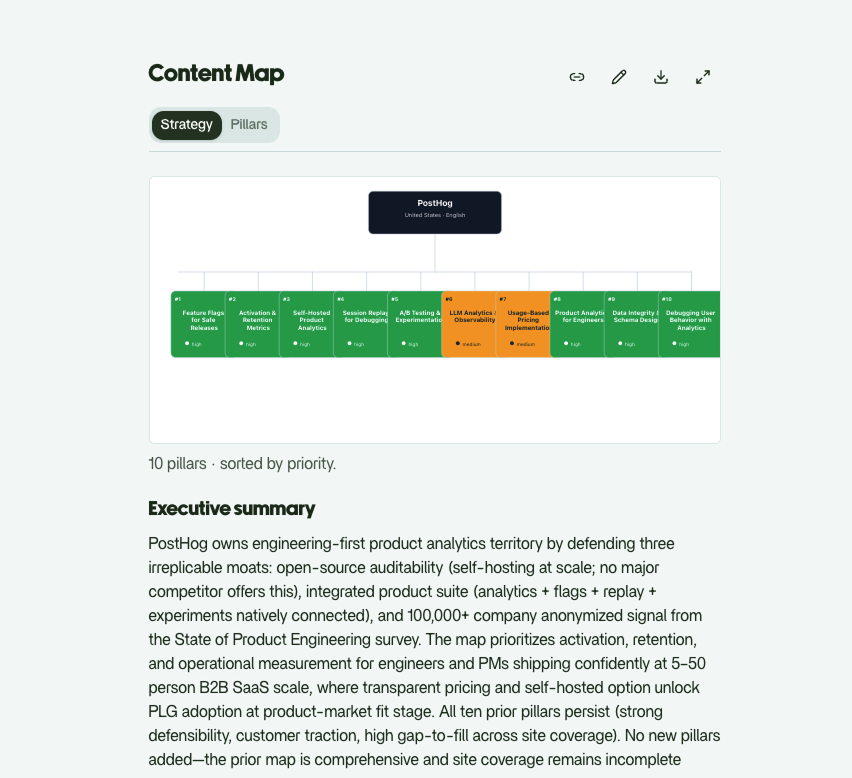 Content map