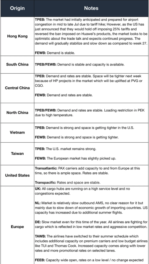 Air freight table by origin: notes on TPEB and FEWB demand; US holds off 25% tariffs, reverses Huawei ban