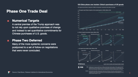 Dark slide titled Phase One Trade Deal with bullets on numerical targets and deferred phase two, beside US-China trade charts