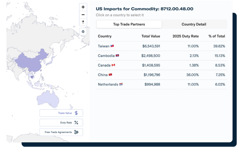 Tariff Simulator trade map with a table of top trade partners, values, and duty rates by country