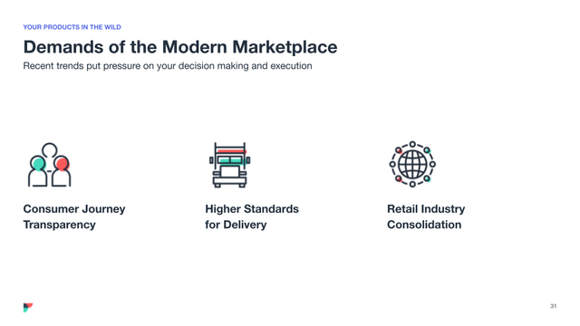 Slide "Demands of the Modern Marketplace" with icons for consumer journey transparency, delivery, retail consolidation.