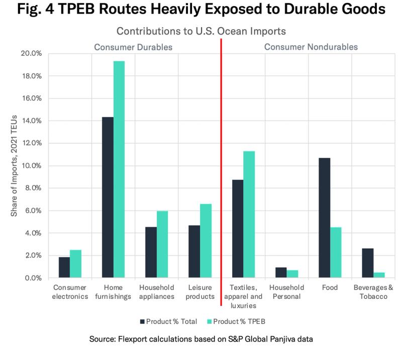 2022-03 Waiting for the Turn Fig 4 TPEB by product
