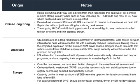 Air freight table by origin: notes on rates and capacity ex-China/Hong Kong, Americas and Europe; US airline layoffs ahead