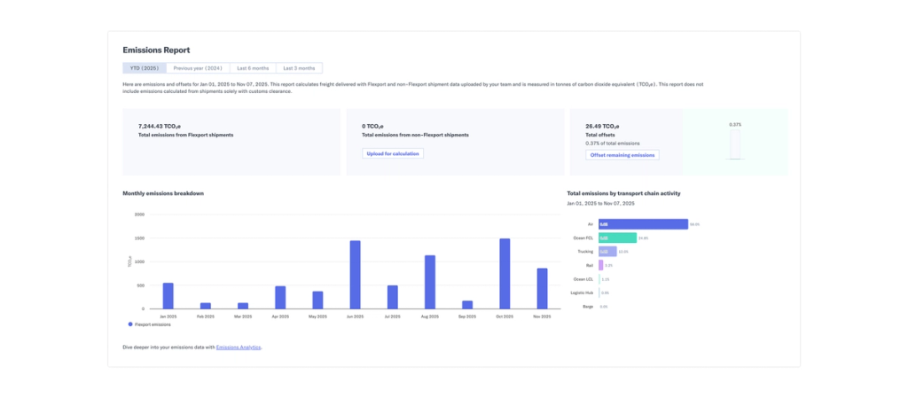 Flexport Sustainability Dashboard showing an emissions report with monthly breakdown and per-activity charts
