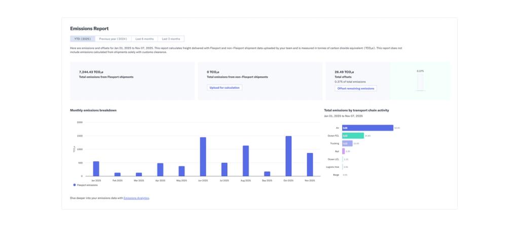 Flexport Sustainability Dashboard showing an emissions report with monthly breakdown and per-activity charts
