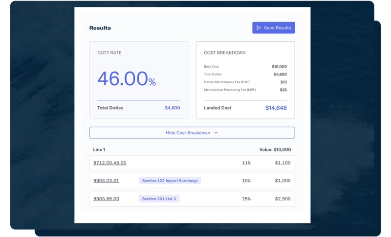 Tariff Simulator results panel showing a 46% duty rate and a line-by-line landed-cost breakdown