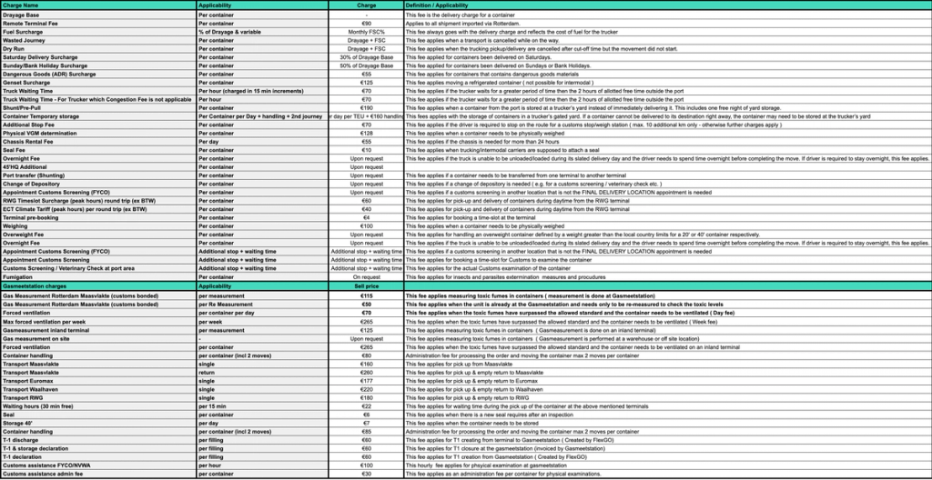 Very dense ocean tariff definitions sheet listing numerous surcharge line items with applicability, charges and detailed definition notes