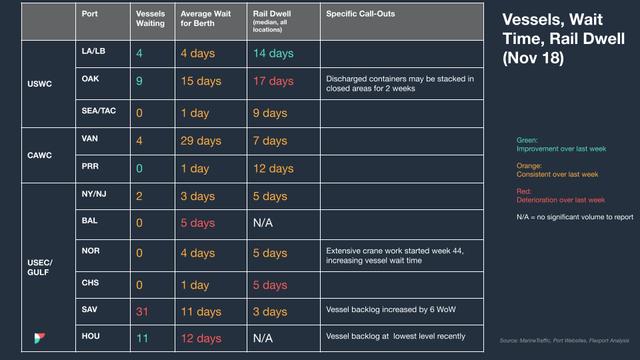 Ocean Market Update