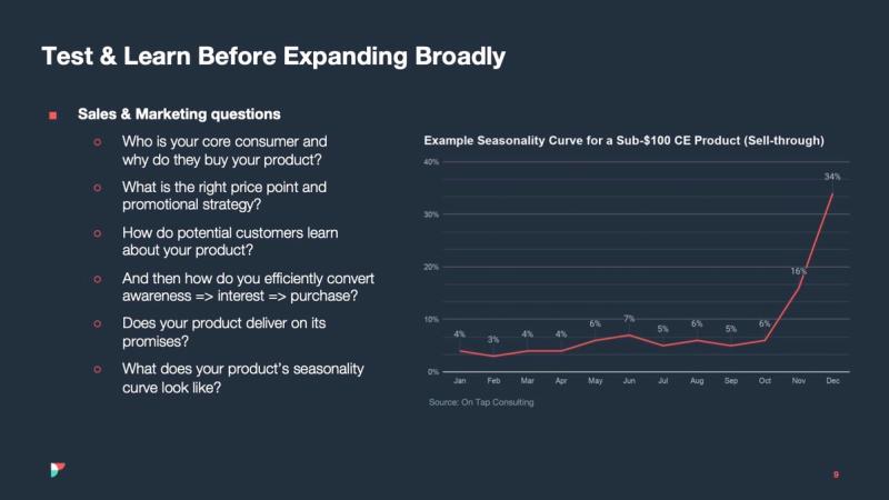 Slide Test & Learn Before Expanding Broadly with sales questions and a CE product seasonality curve
