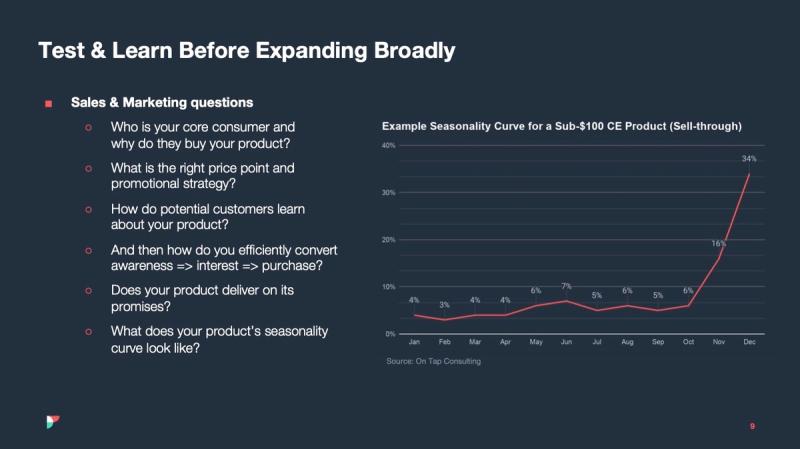 Slide Test & Learn Before Expanding Broadly with sales questions and a CE product seasonality curve