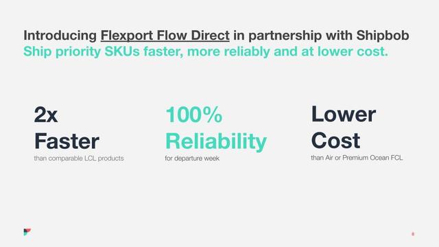Flexport slide introducing Flow Direct with ShipBob, listing 2x Faster, 100% Reliability and Lower Cost