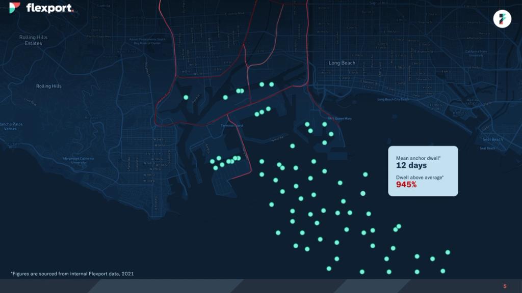 Flexport dark map of the LA-Long Beach port with teal dots marking anchored ships and a panel reading 12 days mean anchor dwell