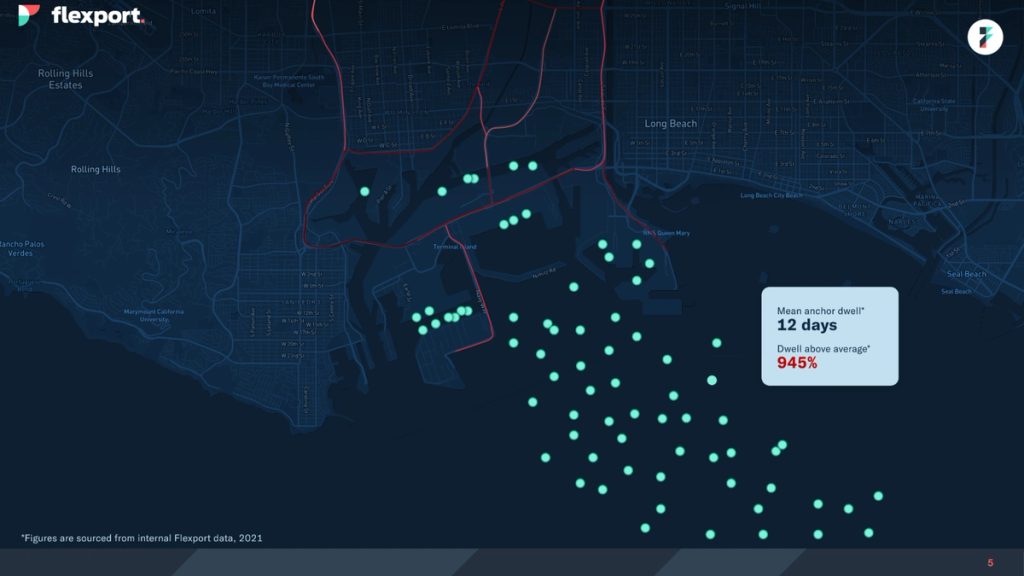 Flexport dark map of the LA-Long Beach port with teal dots marking anchored ships and a panel reading 12 days mean anchor dwell