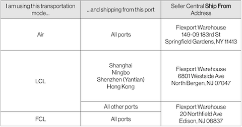 Table mapping transportation mode and origin port to Seller Central Ship From address: Air from all ports uses Springfield Gardens NY; LCL from Shanghai, Ningbo, Shenzhen (Yantian), Hong Kong uses North Bergen NJ, other ports and FCL use Edison NJ.
