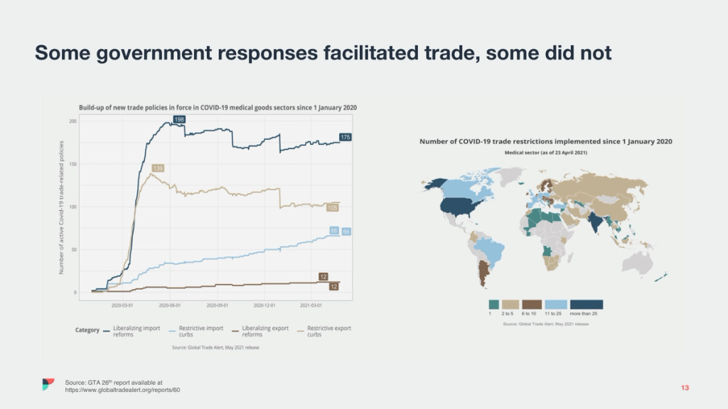 Slide pairing a line chart of new COVID-19 trade policies with a world map of trade restrictions on medical goods