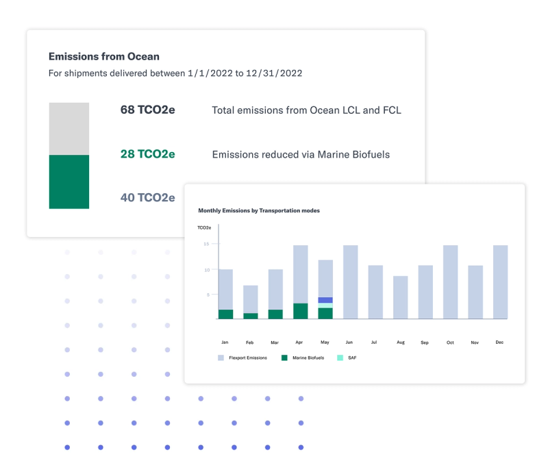 Emissions-from-ocean summary cards with total emissions, biofuel reductions, and a monthly emissions-by-mode chart
