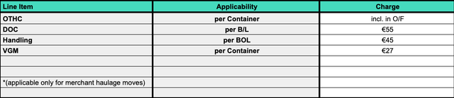 Ocean export origin tariff table showing OTHC, DOC, handling and VGM line items with euro charges per container, B/L or BOL