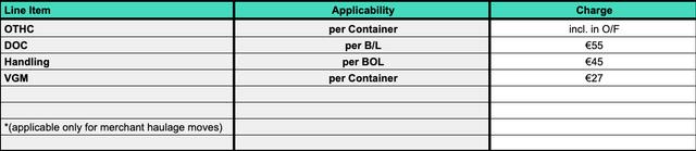 Ocean export origin tariff table showing OTHC, DOC, handling and VGM line items with euro charges per container, B/L or BOL