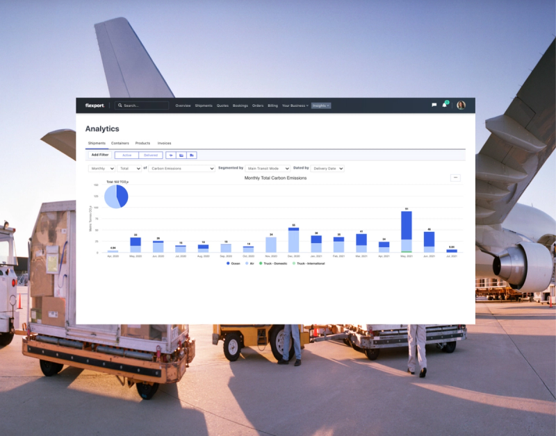 Flexport Analytics dashboard with monthly bar chart overlaid on photo of cargo plane being loaded by trucks
