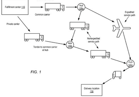 Patent diagram Fig. 1 of a parcel network routing from fulfillment center through hubs to delivery