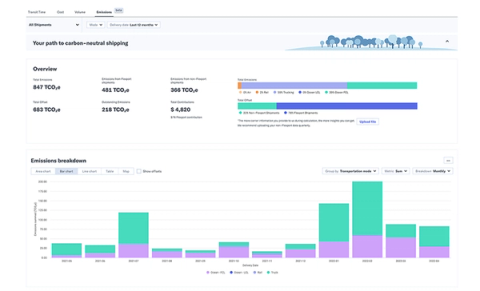 Flexport Emissions analytics dashboard showing total emissions and a monthly CO2e breakdown chart