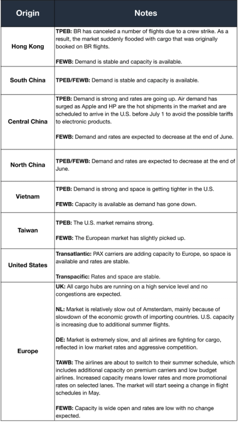 Air freight notes table for June 26 2019 by origin covering TPEB and FEWB demand, a BR crew strike out of Hong Kong and surging Apple/HP shipments