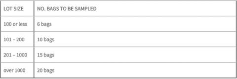 Coffee import sampling table showing number of bags to sample by lot size, from 6 bags for 100 or less up to 20 bags for over 1000