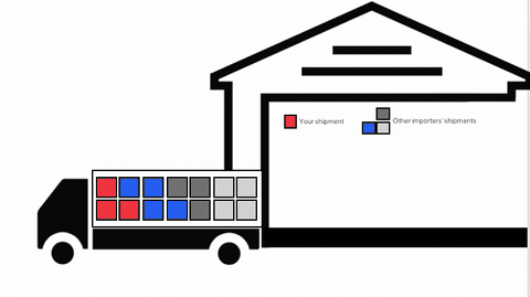 Illustration of a truck loaded with colored boxes at a warehouse; a legend marks red boxes as "Your shipment" and gray/blue as "Other importers' shipments".