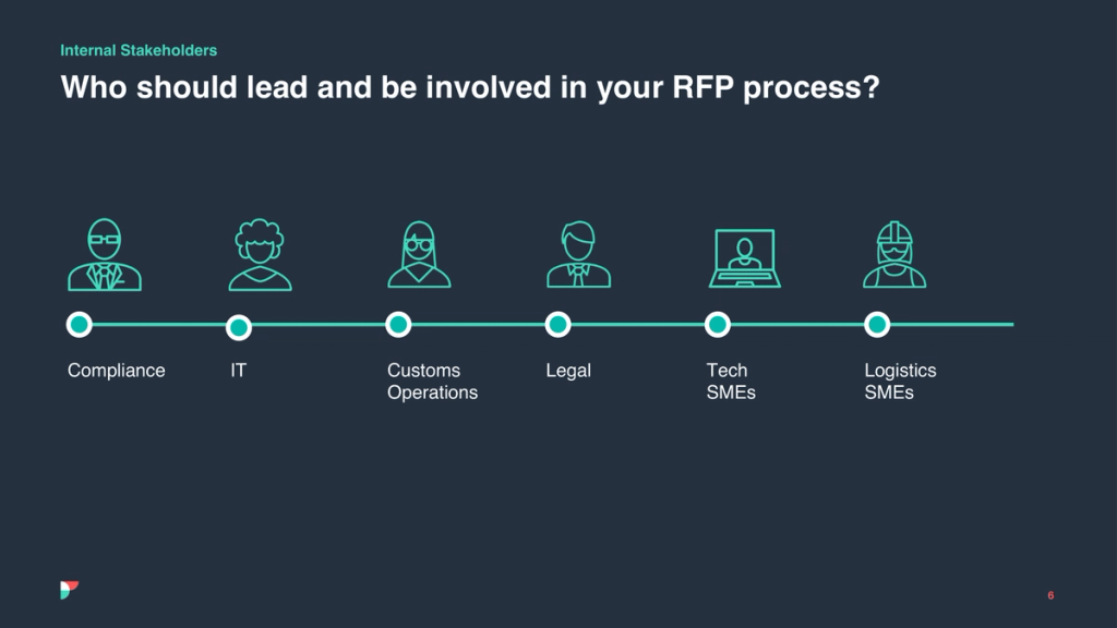 Slide timeline of RFP stakeholders: Compliance, IT, Customs Operations, Legal, Tech and Logistics SMEs