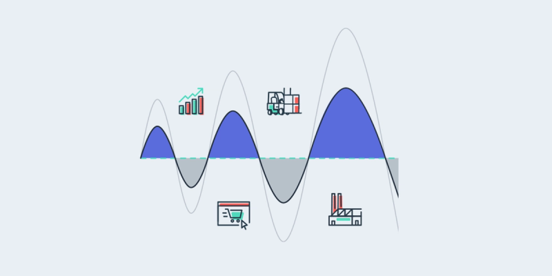Illustrated sine-wave line chart with icons for a bar graph, forklift, online shopping cart and warehouse along the curve