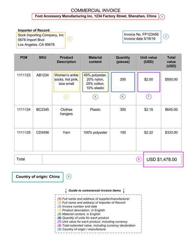 Annotated sample commercial invoice with nine numbered callouts identifying supplier, importer, invoice number, product, quantity, values and country of origin