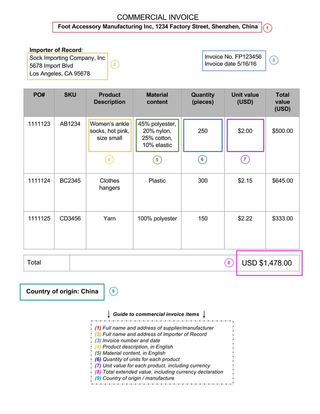 Annotated sample commercial invoice with nine numbered callouts identifying supplier, importer, invoice number, product, quantity, values and country of origin