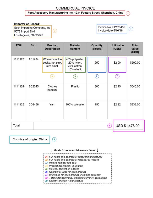 Annotated sample commercial invoice with nine numbered callouts identifying supplier, importer, invoice number, product, quantity, values and country of origin